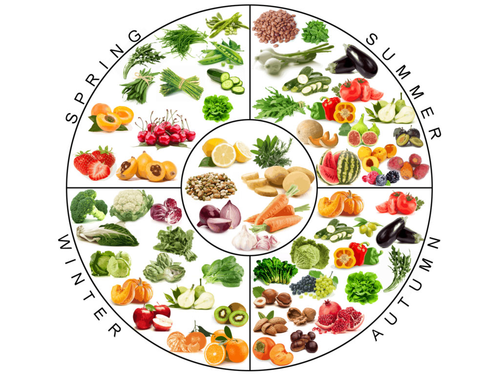 Seasonality of fruit and vegetable | Nutrient